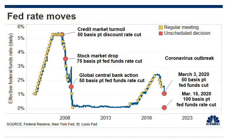 Second Fed rate cut...