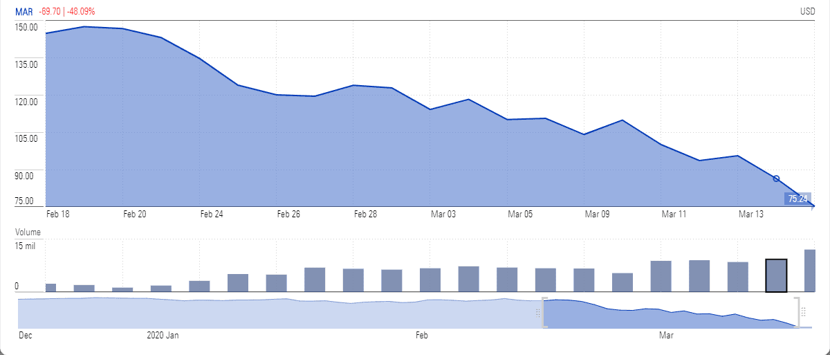 US Stocks plunge and...