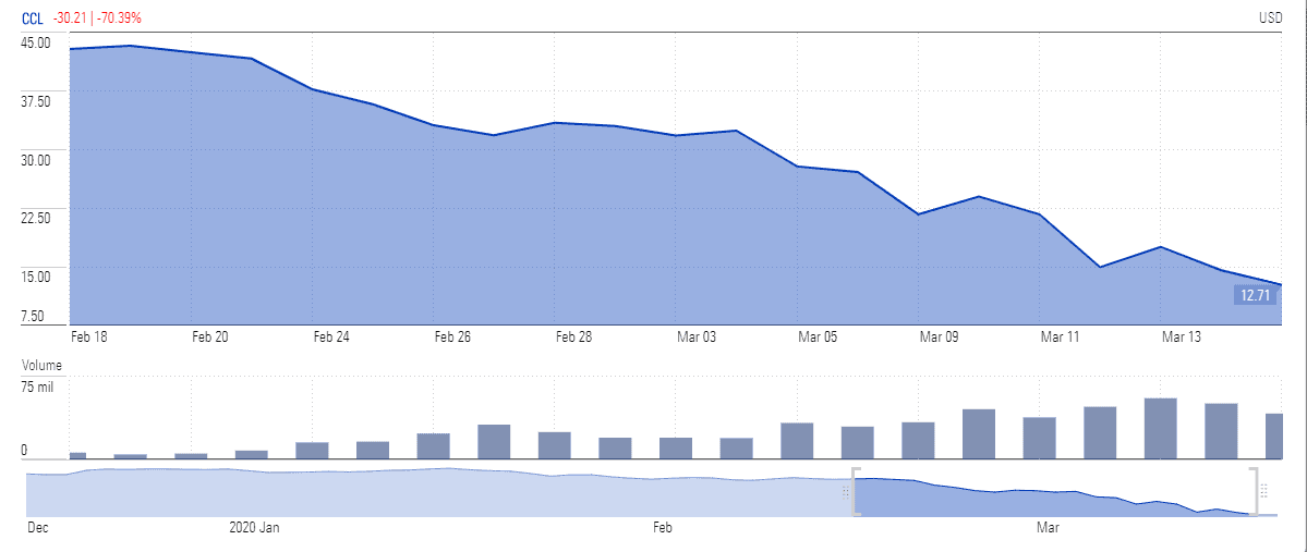 US Stocks plunge and...