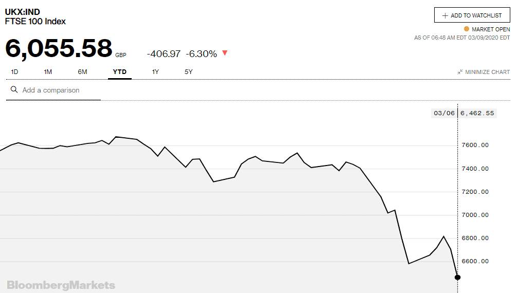 BP Stock Crashes to...