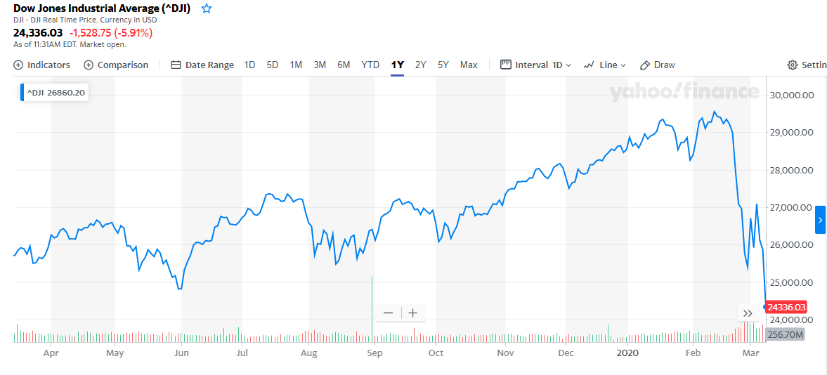 US markets suspended after...