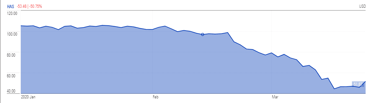 Hasbro stock jumps as...