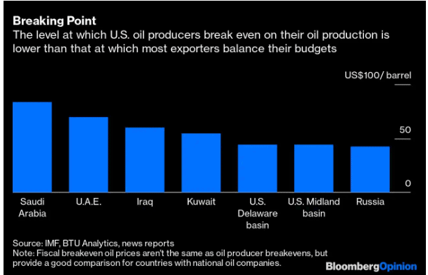 Exxon Stock Price caught...