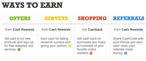 Earning and rewards on CashCrate