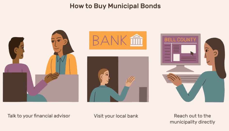 Buy Municipal Bonds