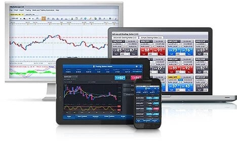 What are forex demo accounts?