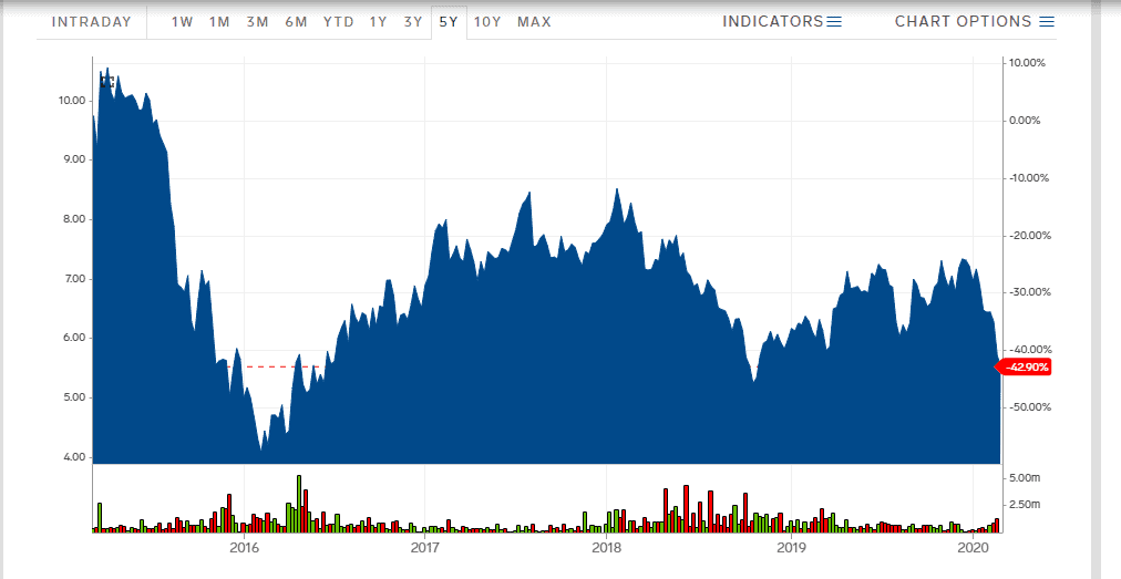 Standard Chartered sounds out...