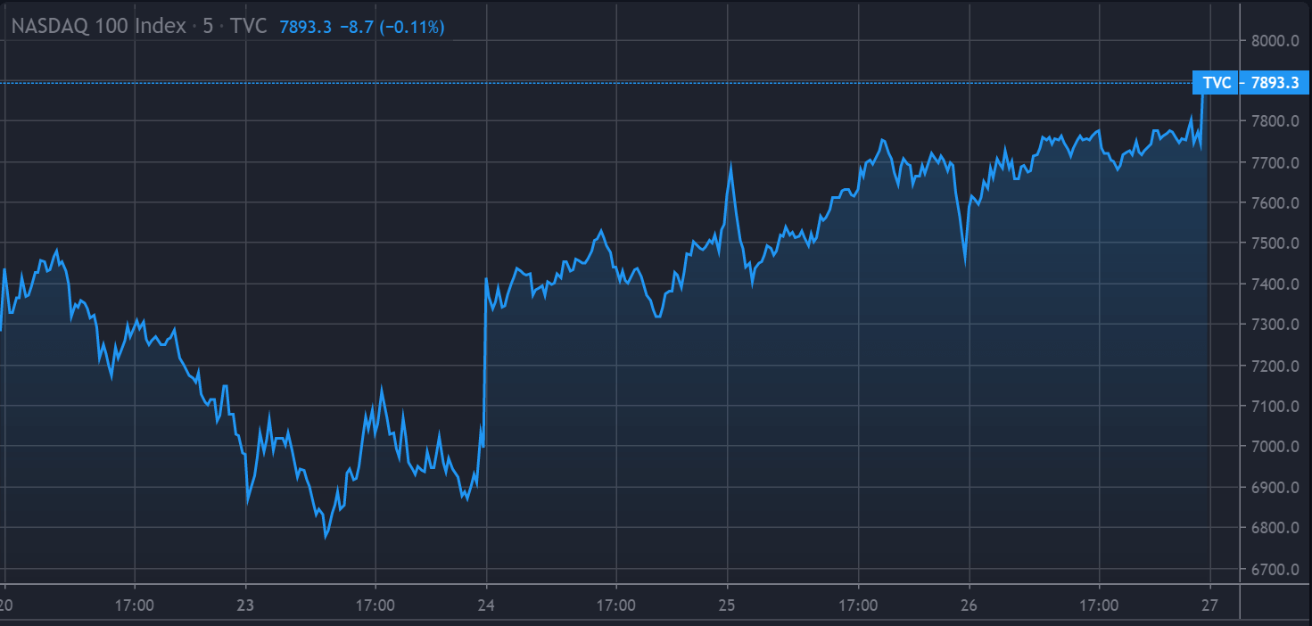 Netflix Stock lifts as...