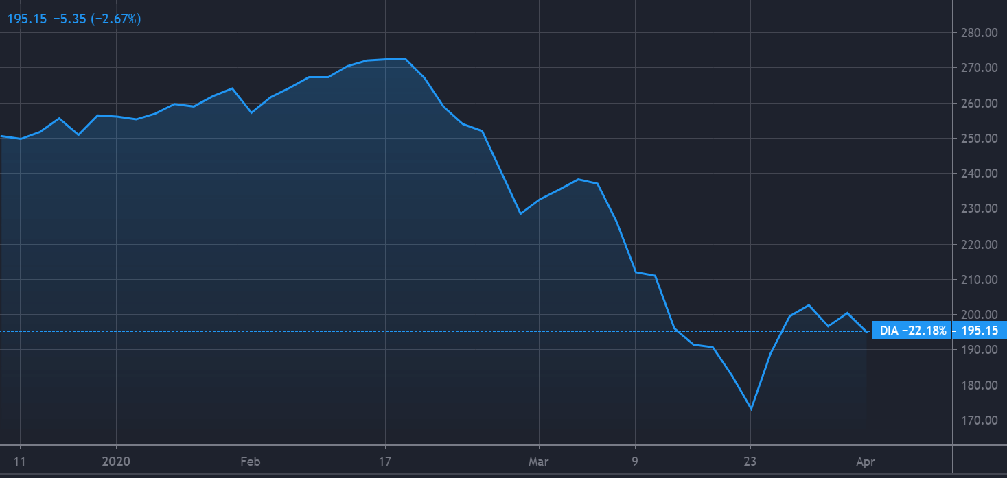 Carnival stock falls by...