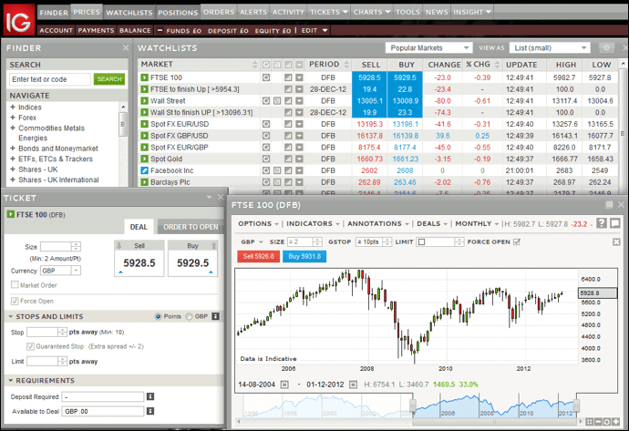 IG Markets review: IG Markets web trading platform