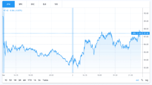 jpm stock chart