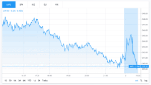 aapl stock chart