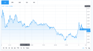 czr stock chart