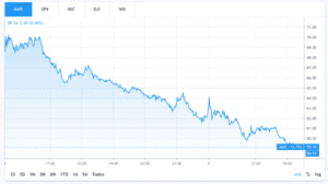 MAR stock chart