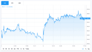 bab stock chart