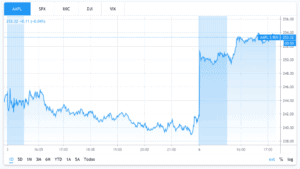 aapl stock chart