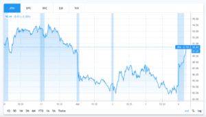 jpm stock chart