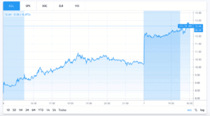 CCL stock chart