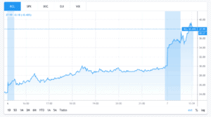 Cruise Line Stocks Surge...