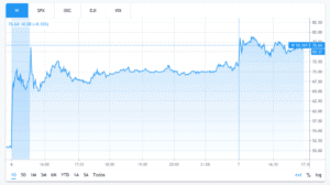 wayfair stock chart