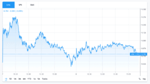 LHA stock chart