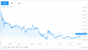 plus500 stock chart