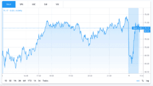 sbux stock chart