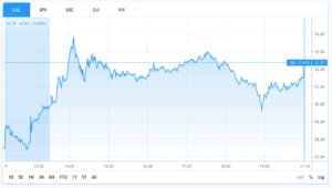 UAL stock chart