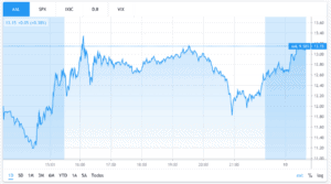 AAL stock chart