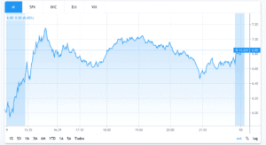 M stock chart