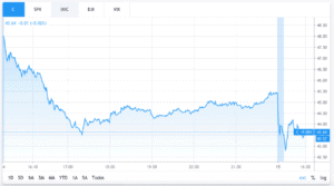 Citigroup’s first-quarter earnings tumble...