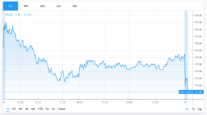 GS stock chart