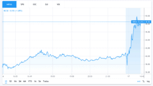 MRNA stock chart