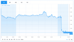 USO price chart