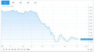 JETS etf stock chart