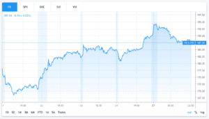 FB stock chart