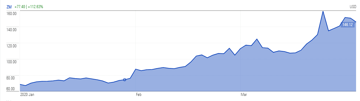 Zoom video conferencing stock...