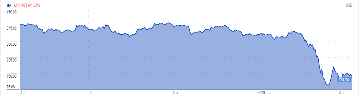 Boeing stock rebounds as...