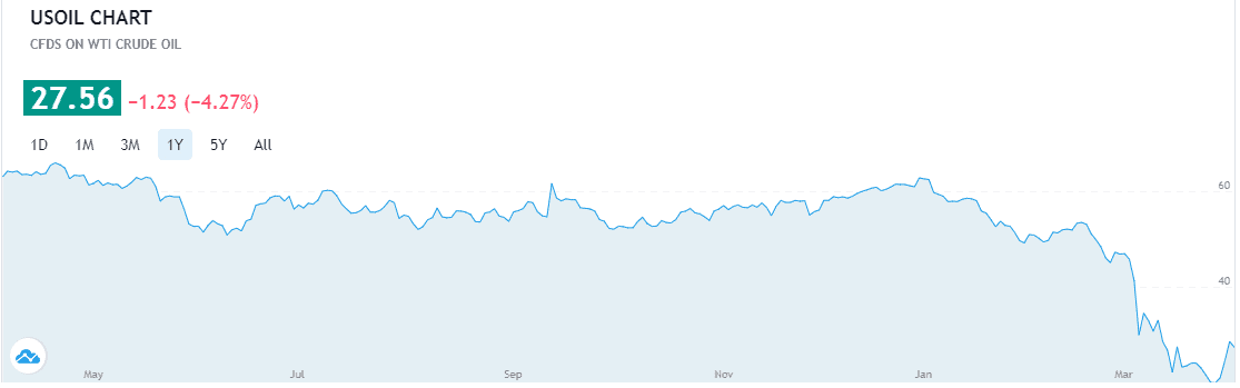 Will Chesapeake Energy be...