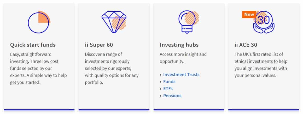 Features of Interactive Investor