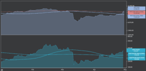 BTC ETH price chart