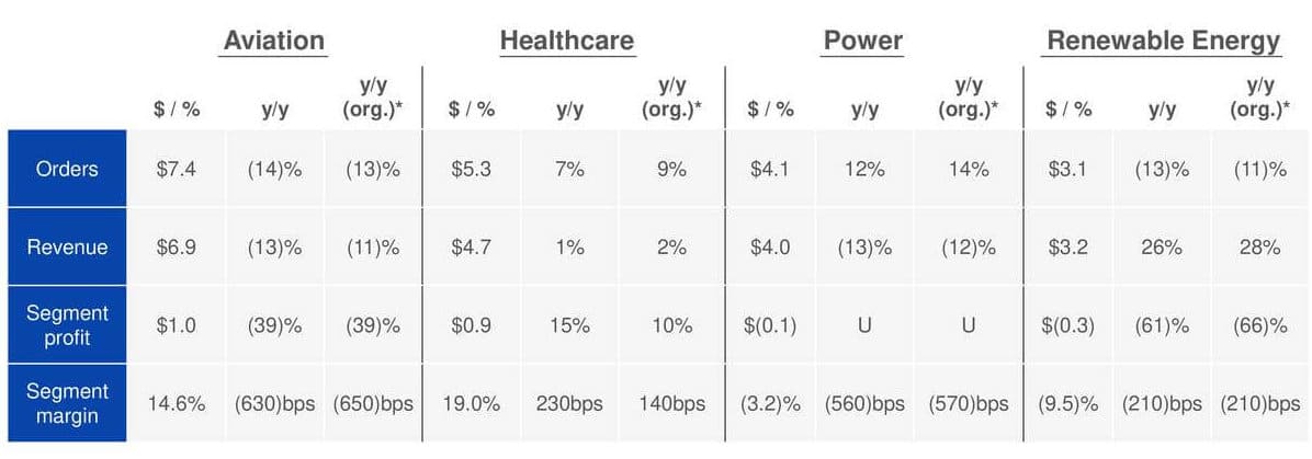 General Electric