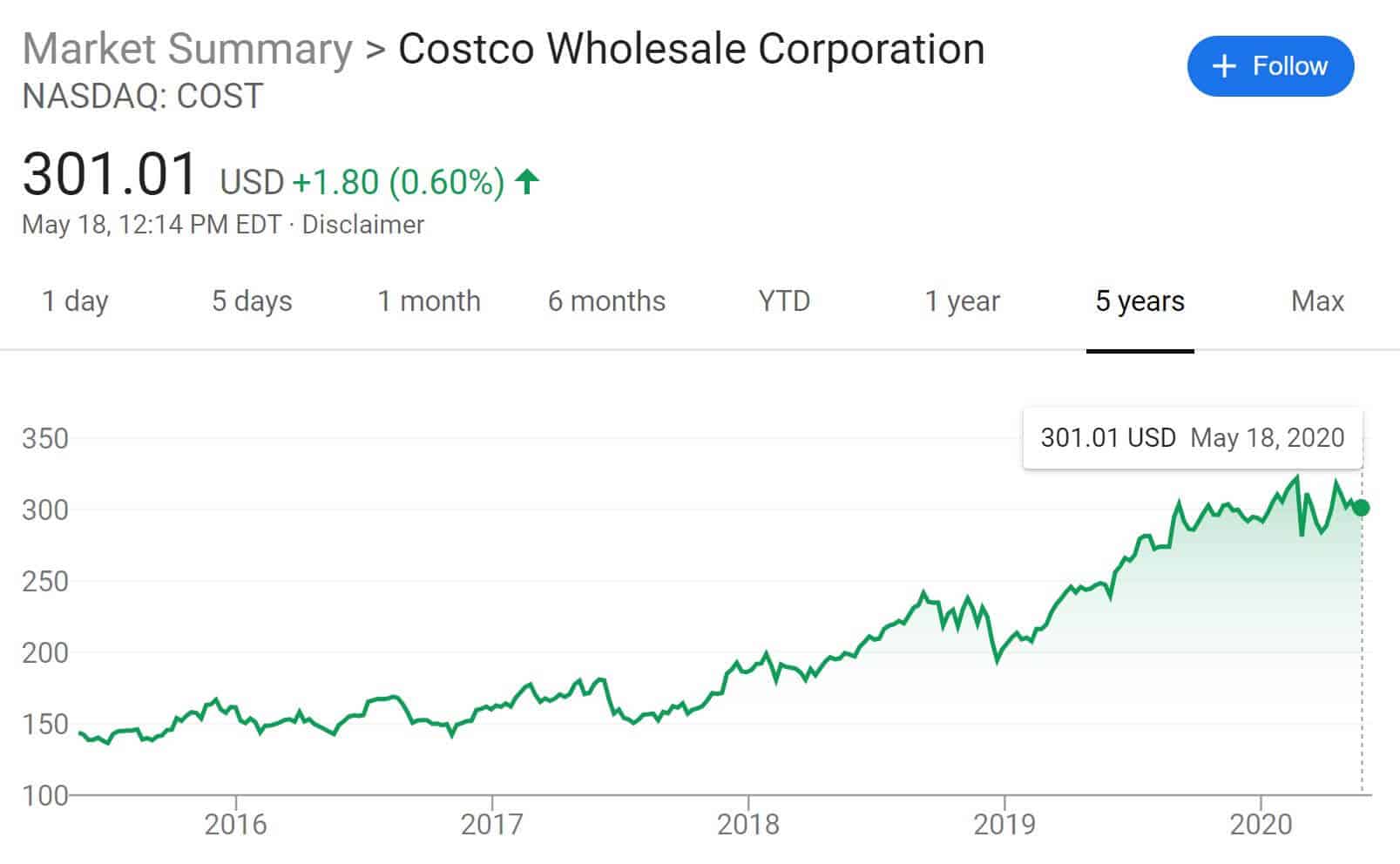 Should I Buy Costco Stock