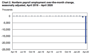 us unemployment rate april