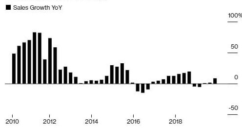 Apple stock