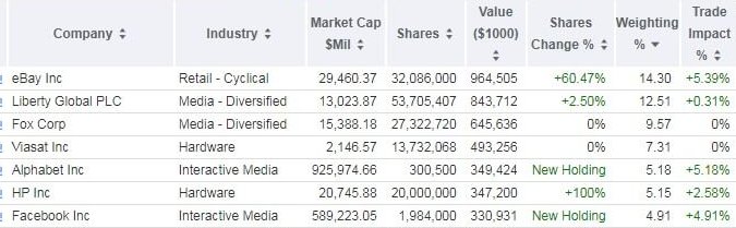 Seth Klarman