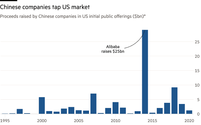 Nasdaq