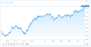 WTI cl1 daily chart