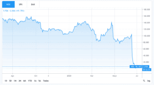 wirecard shares today