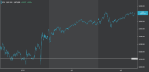 SPX 3-day price chart